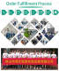 Packaging Industry T